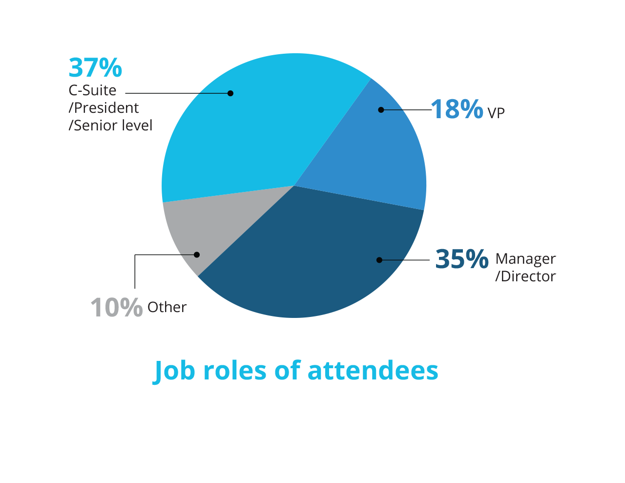 2019 Attendee Demographics 2019 demographics image
