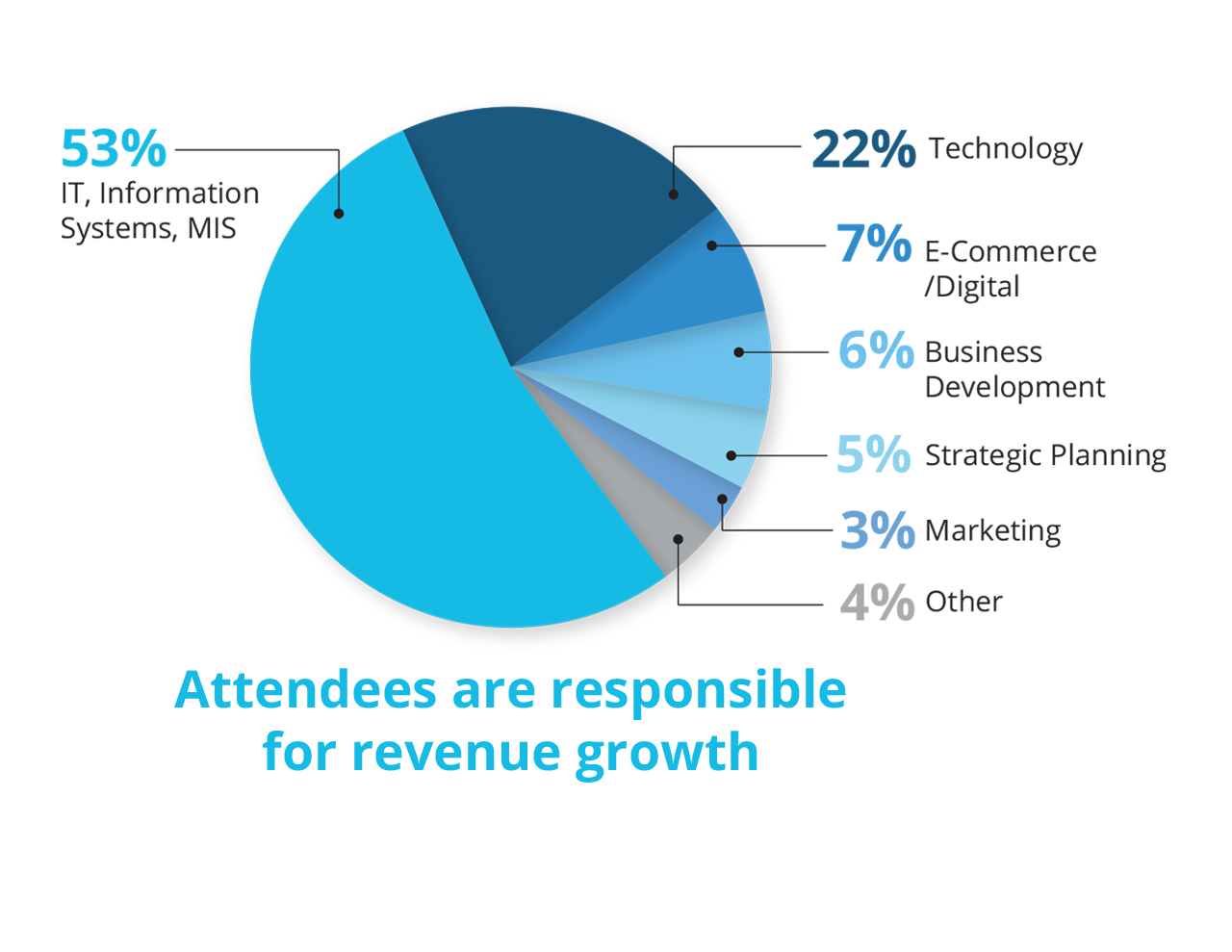 2019 Attendee Demographics 2019 demographics image
