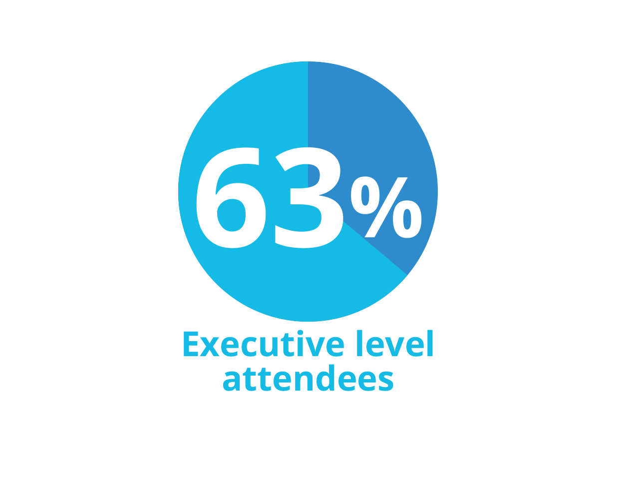 2018 Attendee Demographics 2018 demographics image