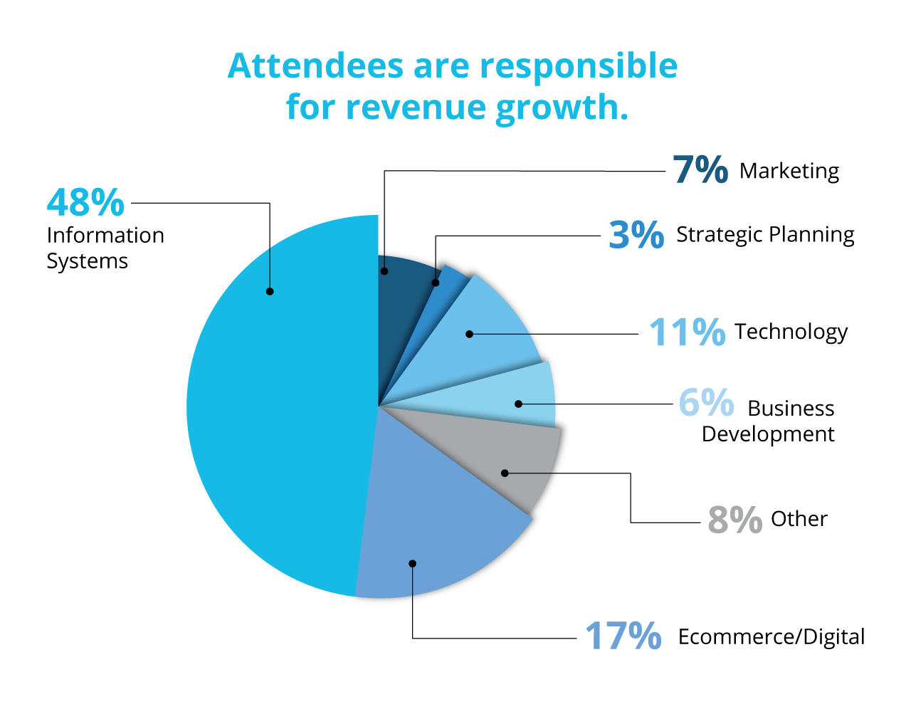 2018 Attendee Demographics 2018 demographics image